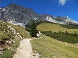 Ehrwald - Zugspitze